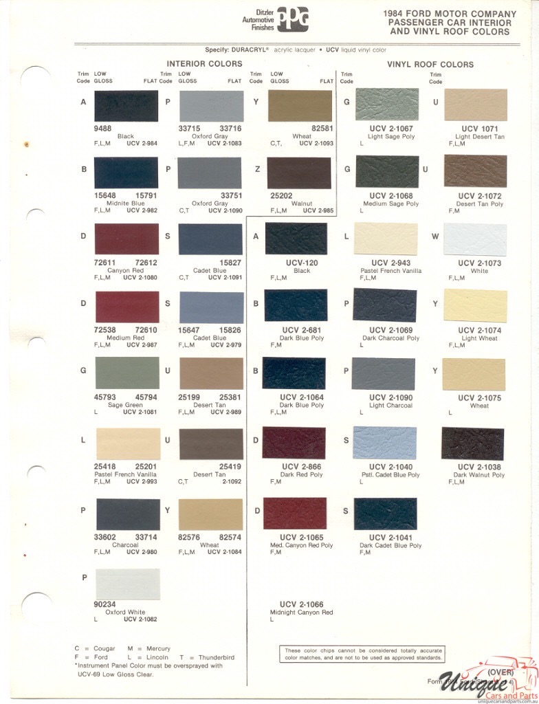 1984 Ford Paint Charts PPG 4